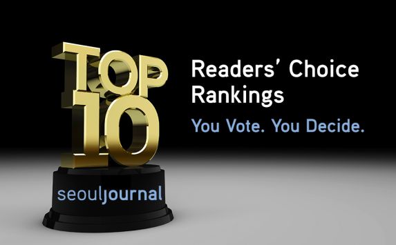 2016 Top 10 Rankings Results